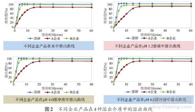 尼可地爾片質(zhì)量分析