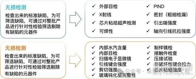 DPA分析技術(shù)識別半導(dǎo)體假冒偽劣器件