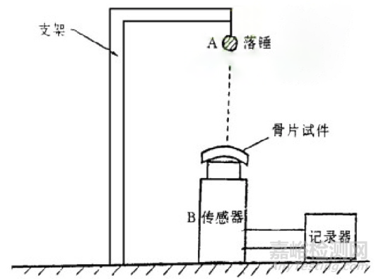 顱骨修補(bǔ)網(wǎng)板系統(tǒng)研發(fā)實(shí)驗(yàn)要求與主要風(fēng)險(xiǎn)
