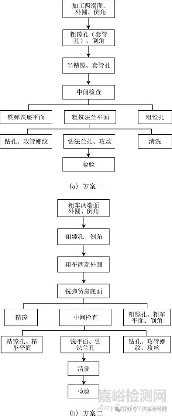 【技術(shù)帖】汽車后橋殼體工藝夾具設(shè)計(jì)及計(jì)算分析