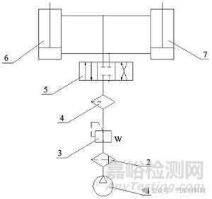 【技術(shù)帖】汽車后橋殼體工藝夾具設(shè)計(jì)及計(jì)算分析