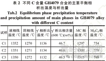 碳含量對(duì)GH4079合金組織和性能的影響