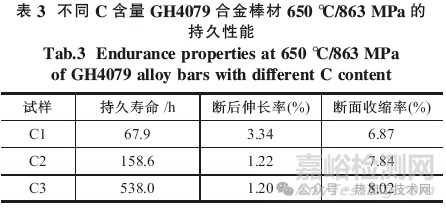 碳含量對(duì)GH4079合金組織和性能的影響