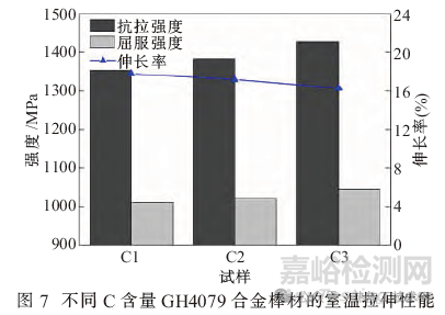 碳含量對(duì)GH4079合金組織和性能的影響