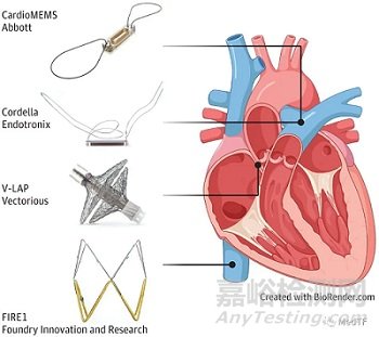 【創(chuàng)新醫(yī)械】V-LAP：全球首臺(tái)微型、無(wú)線、無(wú)電池心內(nèi)微型計(jì)算機(jī)