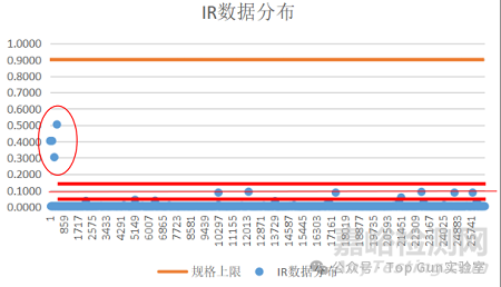 二極管短路故障深度分析:性能提升與產(chǎn)品穩(wěn)定性并存的挑戰(zhàn)