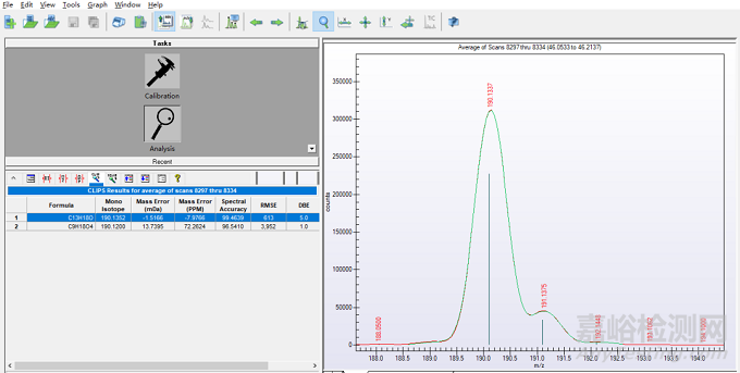 如何在質(zhì)譜上做好未知物的定性分析