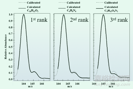 如何在質(zhì)譜上做好未知物的定性分析