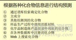 如何在質(zhì)譜上做好未知物的定性分析