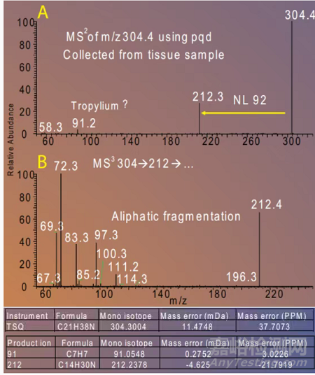 如何在質(zhì)譜上做好未知物的定性分析