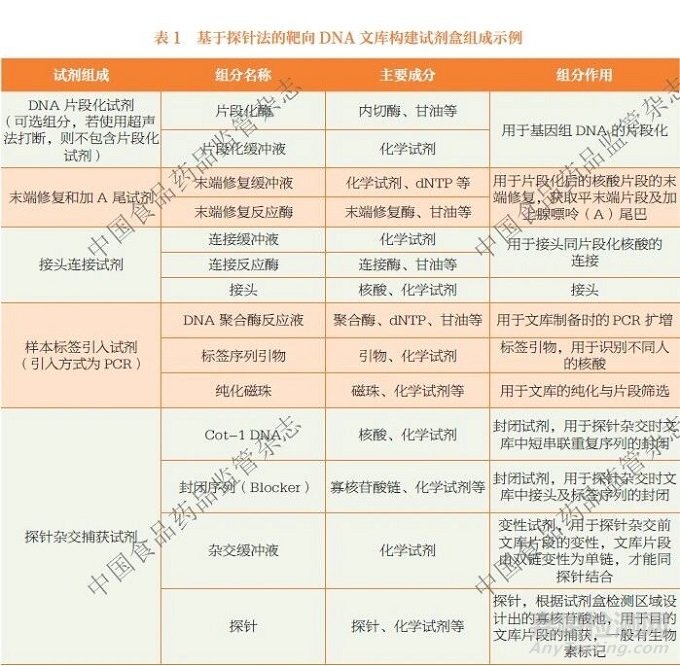 《二代基因測序相關(guān)體外診斷試劑分類界定指導(dǎo)原則》探討