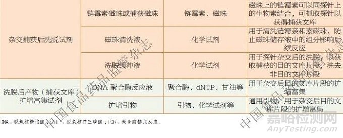 《二代基因測序相關(guān)體外診斷試劑分類界定指導(dǎo)原則》探討