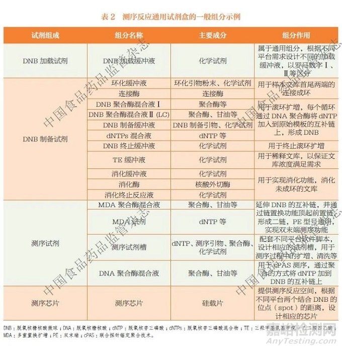 《二代基因測序相關(guān)體外診斷試劑分類界定指導(dǎo)原則》探討
