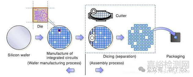 晶圓邊緣芯片與中心芯片，到底差在哪兒？