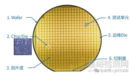 晶圓邊緣芯片與中心芯片，到底差在哪兒？