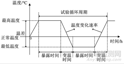 基于組合模型的電連接器剩余壽命預測研究總結(jié)報告