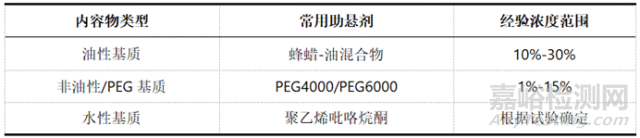 軟膠囊藥物從配比到干燥的生產(chǎn)工藝及控制