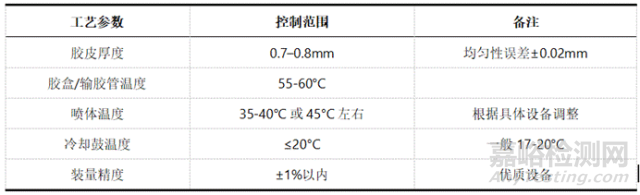 軟膠囊藥物從配比到干燥的生產(chǎn)工藝及控制