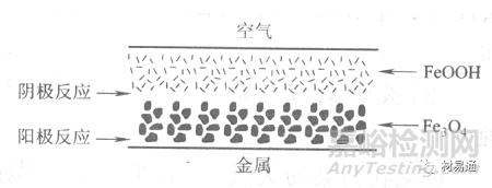 金屬材料在各種環(huán)境中的腐蝕情況