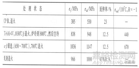 金屬材料在各種環(huán)境中的腐蝕情況