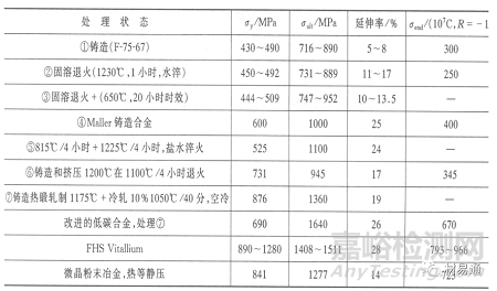 金屬材料在各種環(huán)境中的腐蝕情況