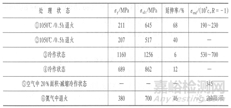 金屬材料在各種環(huán)境中的腐蝕情況