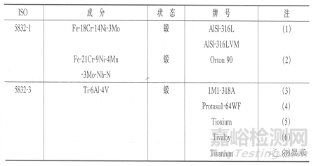 金屬材料在各種環(huán)境中的腐蝕情況