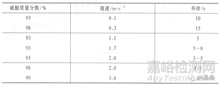 金屬材料在各種環(huán)境中的腐蝕情況