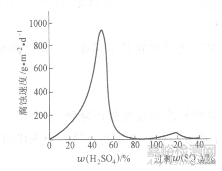 金屬材料在各種環(huán)境中的腐蝕情況