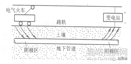 金屬材料在各種環(huán)境中的腐蝕情況
