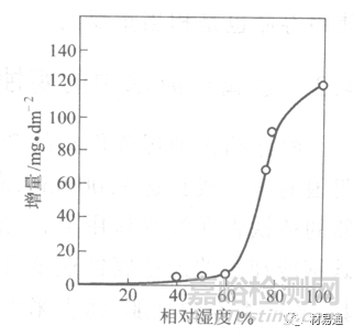 金屬材料在各種環(huán)境中的腐蝕情況