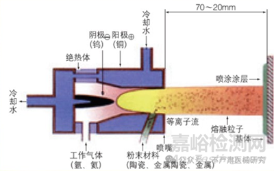 醫(yī)用鈦合金材料表面改性技術(shù)簡(jiǎn)介