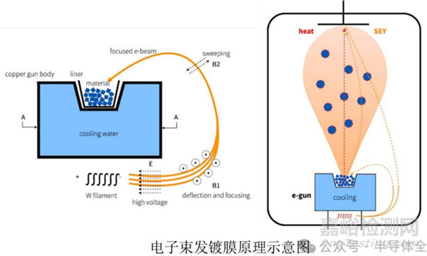 半導(dǎo)體用薄膜的幾種制備方法
