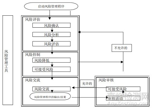 質(zhì)量風(fēng)險管理（QRM）— 實驗室質(zhì)量監(jiān)控的利器