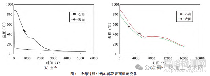 低合金耐磨鑄鋼成分優(yōu)化與工藝研究