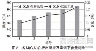 低合金耐磨鑄鋼成分優(yōu)化與工藝研究