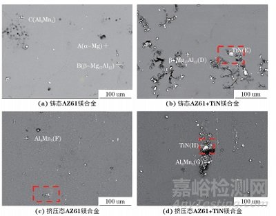 TiN對AZ61鎂合金顯微組織和拉伸性能的影響