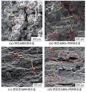 TiN對AZ61鎂合金顯微組織和拉伸性能的影響