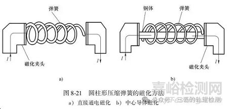 特殊工件裂紋探傷檢測(cè)之彈簧的磁粉檢測(cè)