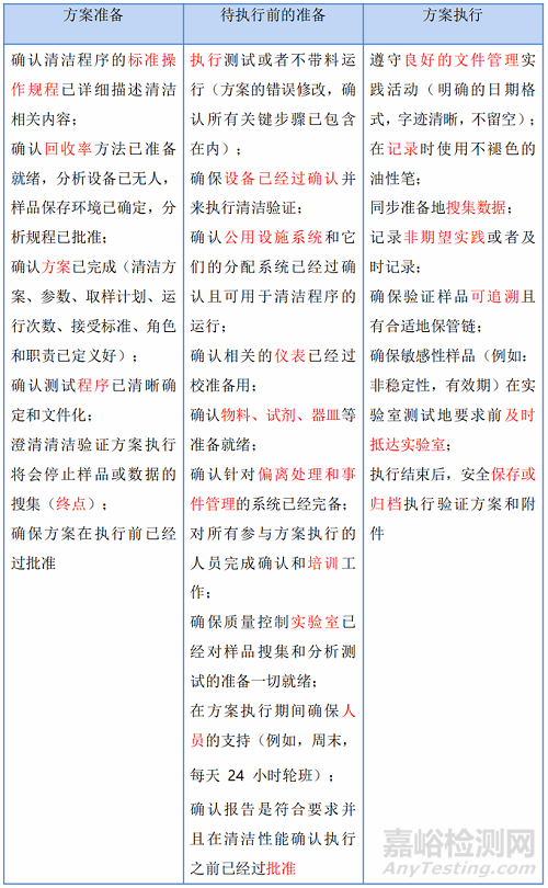 清潔驗證，如何符合《清潔驗證技術(shù)指南》全生命周期三階段要求？