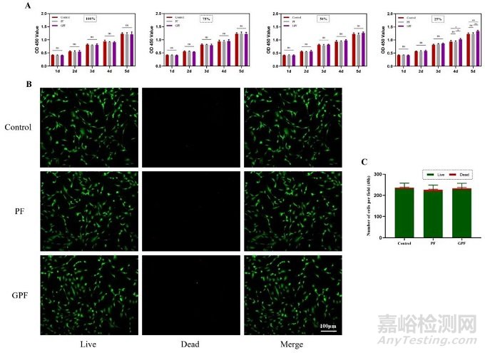 如何檢測(cè)水凝膠的生物相容性？