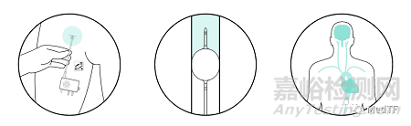 【創(chuàng)新醫(yī)械】治療心臟驟停介入球囊獲批CE