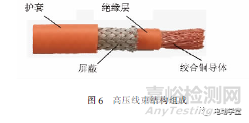 電動(dòng)汽車高壓線束失效模式的試驗(yàn)與仿真分析