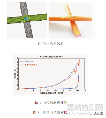 電動(dòng)汽車高壓線束失效模式的試驗(yàn)與仿真分析