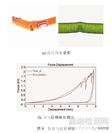 電動(dòng)汽車高壓線束失效模式的試驗(yàn)與仿真分析