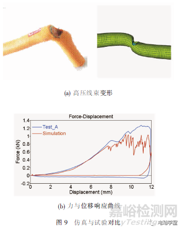 電動(dòng)汽車高壓線束失效模式的試驗(yàn)與仿真分析