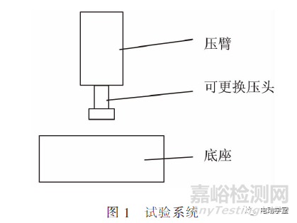 電動(dòng)汽車高壓線束失效模式的試驗(yàn)與仿真分析
