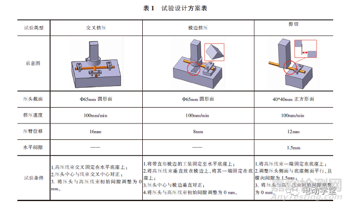 電動(dòng)汽車高壓線束失效模式的試驗(yàn)與仿真分析