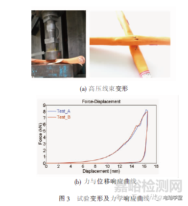 電動(dòng)汽車高壓線束失效模式的試驗(yàn)與仿真分析