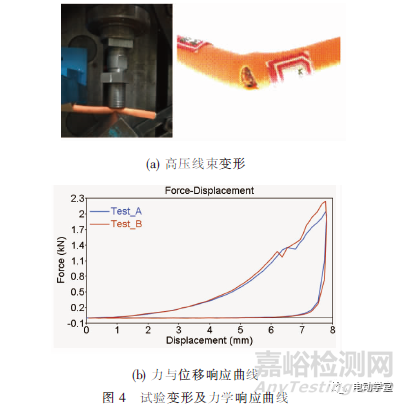 電動(dòng)汽車高壓線束失效模式的試驗(yàn)與仿真分析